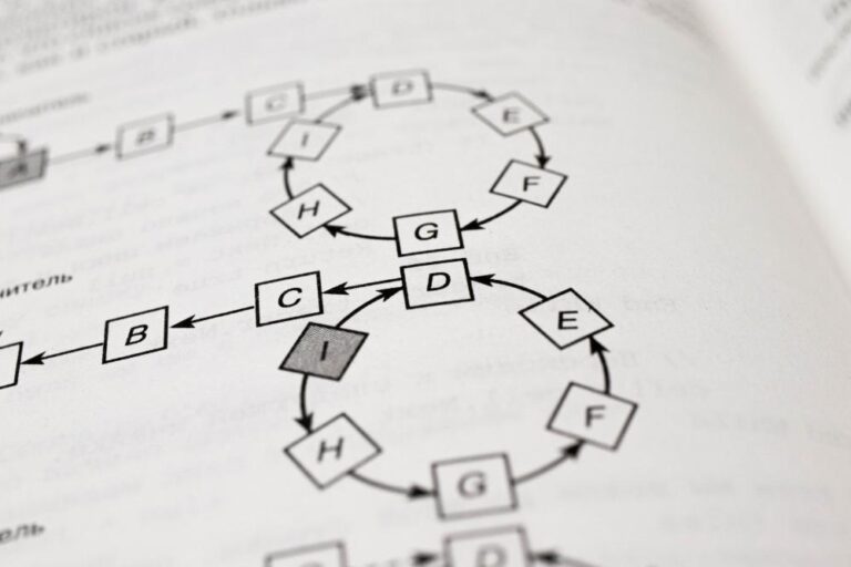 Understanding AI Algorithms: A Comprehensive Guide to the Building Blocks of Artificial Intelligence